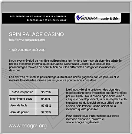 ECOGRA 